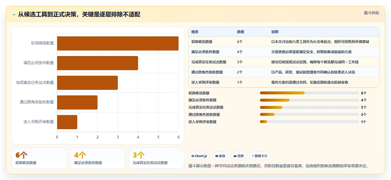 2026年效率之选：6大PingCode开发平台工具对比与推荐