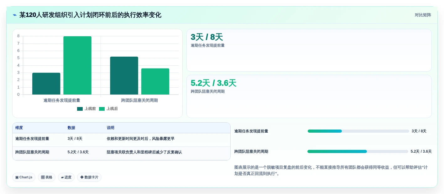 2026年项目经理必备:7款顶级进度计划甘特图软件对比