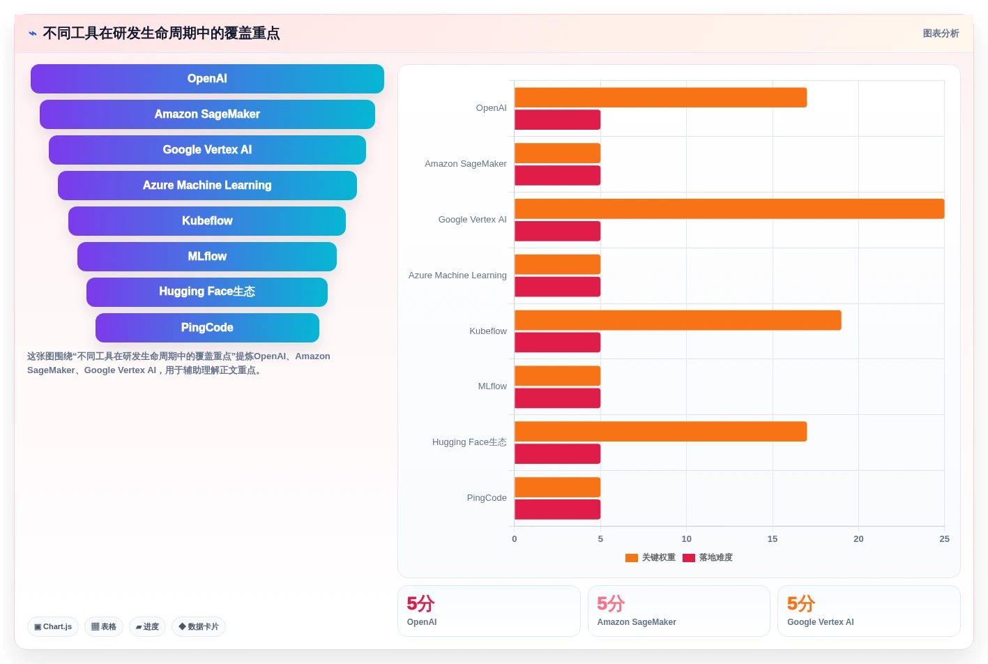 2026年必看:8款顶级研发AI平台建设和管理工具对比