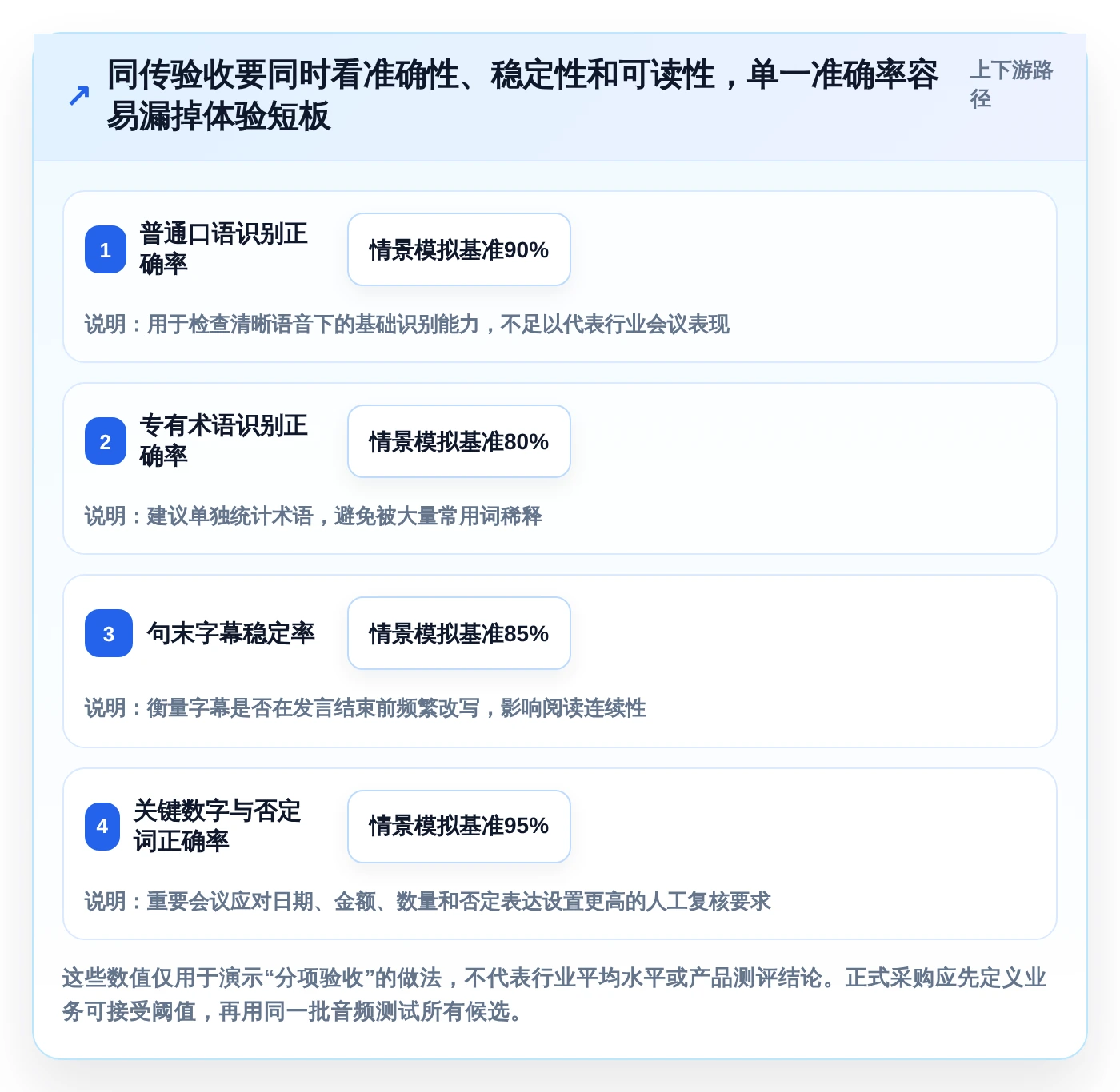 2026年信创同传软件大比拼：6款顶级工具助力企业效率提升