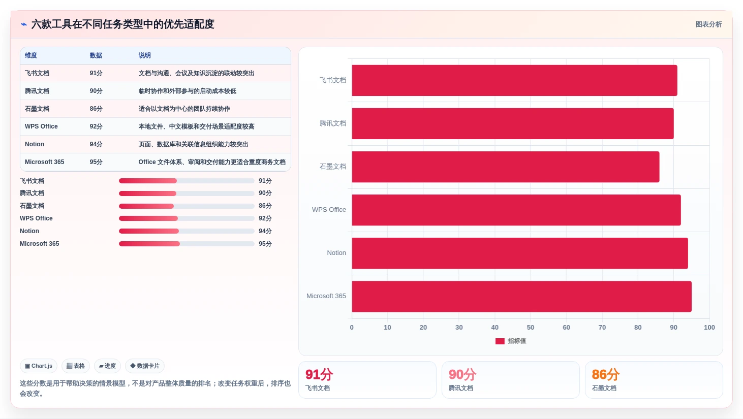 2026年效率神器:6款顶级同时编辑文档工具全面对比