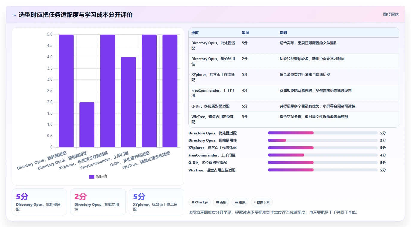 文件管理新时代：2026年最值得尝试的5大文件树软件