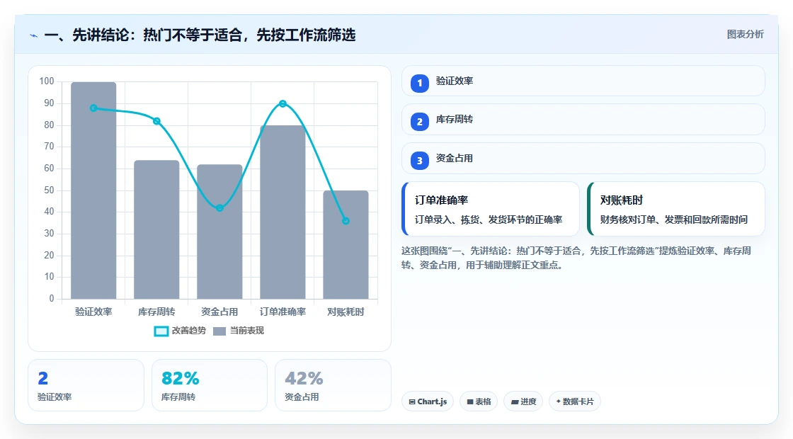 软件项目管理系统工具盘点：2026 年最热门的 6 款工具