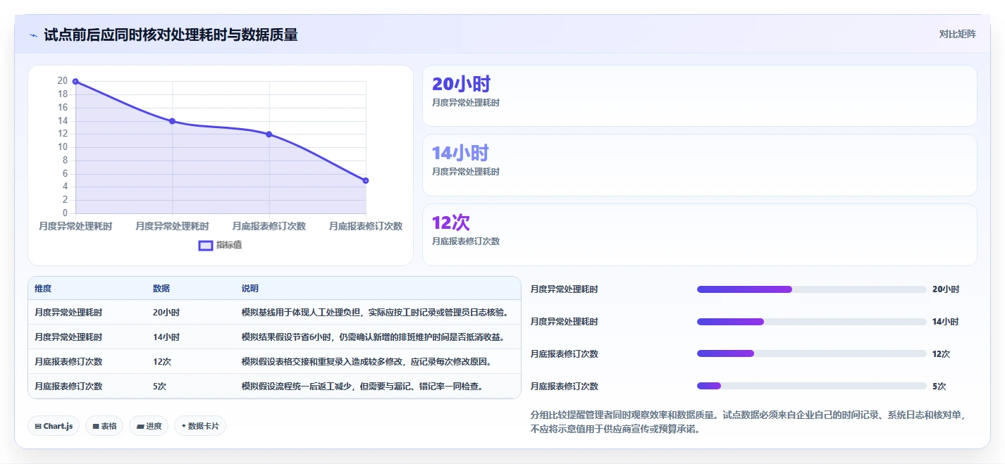 上班记工哪个软件好？2026年6大热门工具深度分析