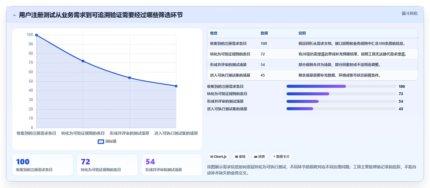 提升测试效率！2026年度5款最佳用户登记软件测试用例设计工具推荐