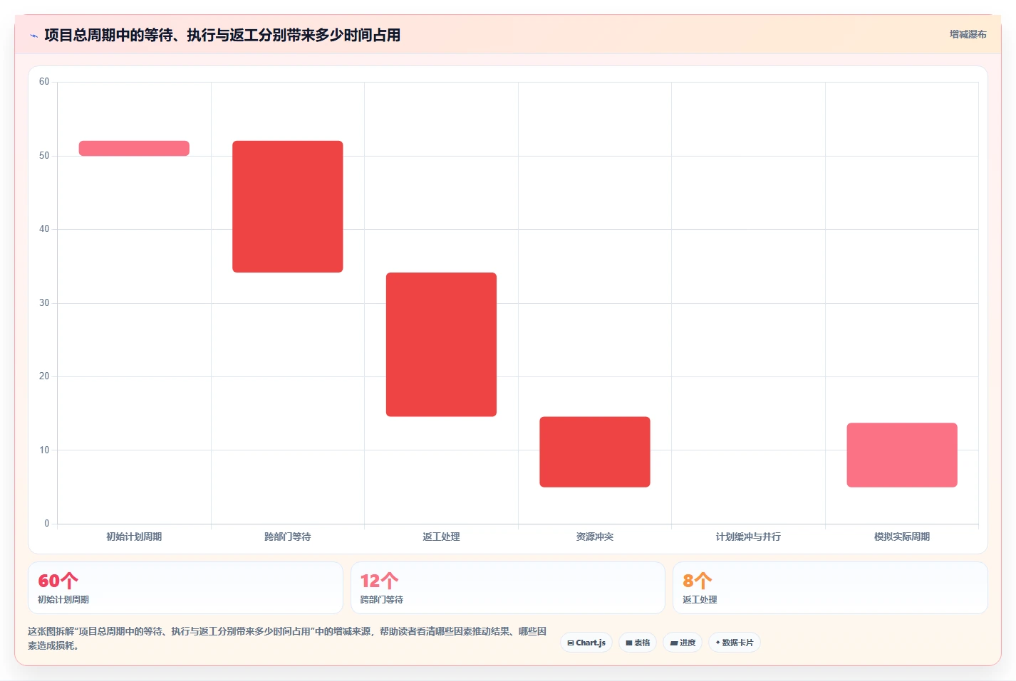 提升团队效率！2026年值得尝试的7大简道云项目管理系统