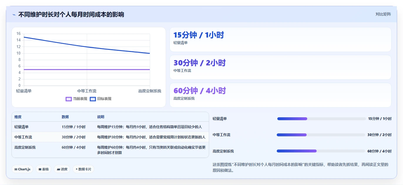 告别deadline恐慌:2026年7款最智能的个人工作进度跟进软件推荐