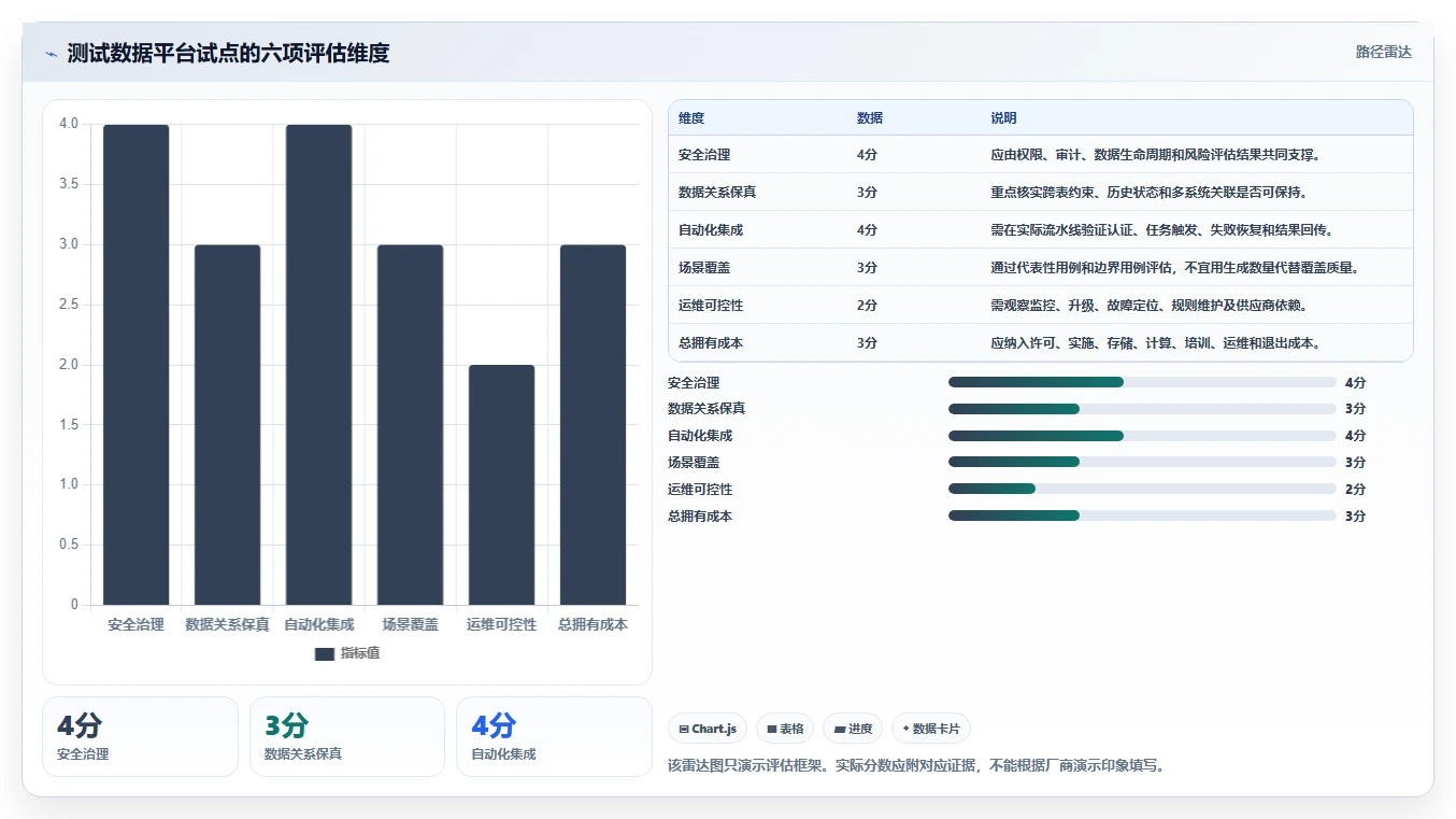 大数据时代的必备利器:2026年软件测试数据平台工具对比