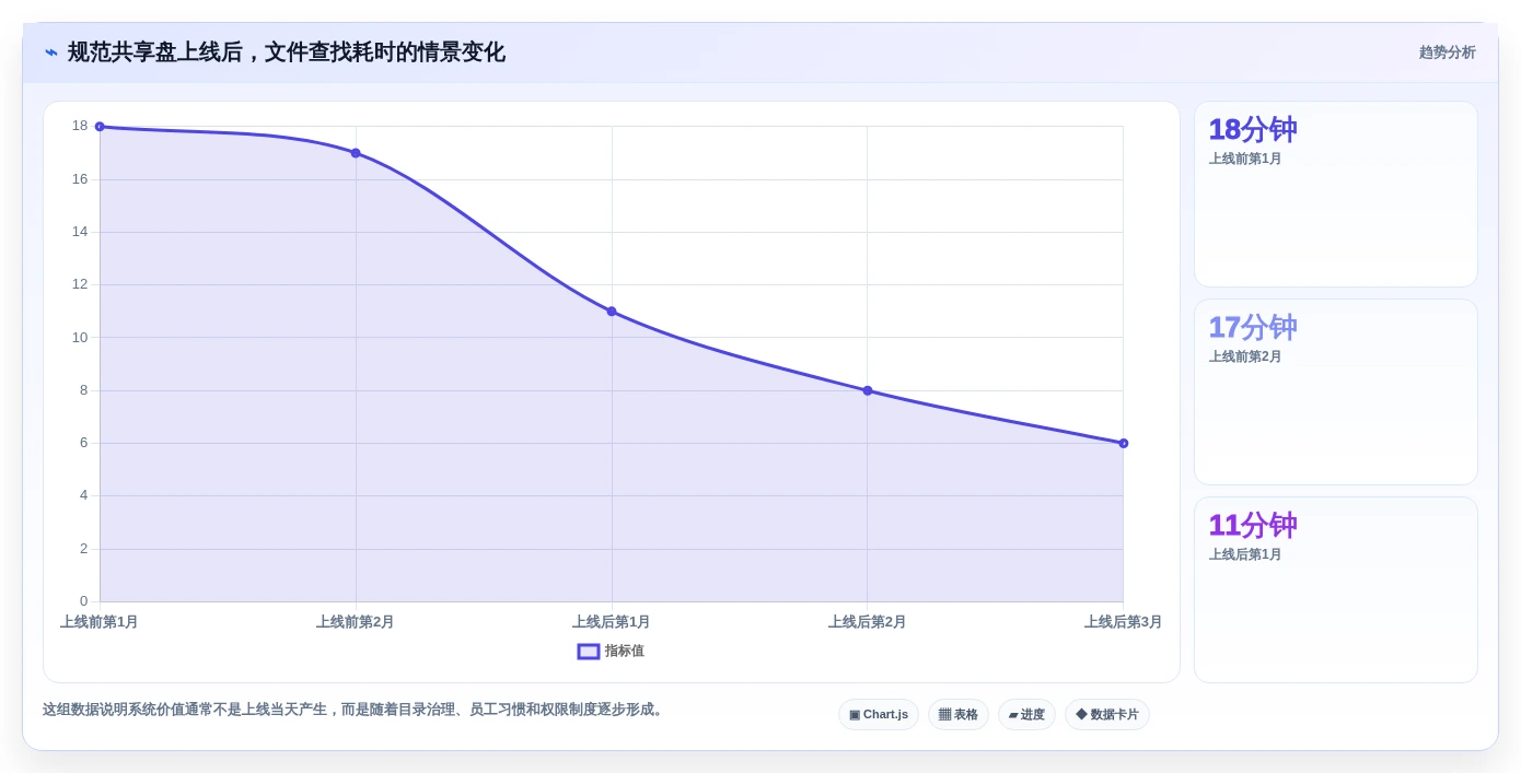 从入门到精通:2026年共享盘系统选型指南,8款工具深度评测