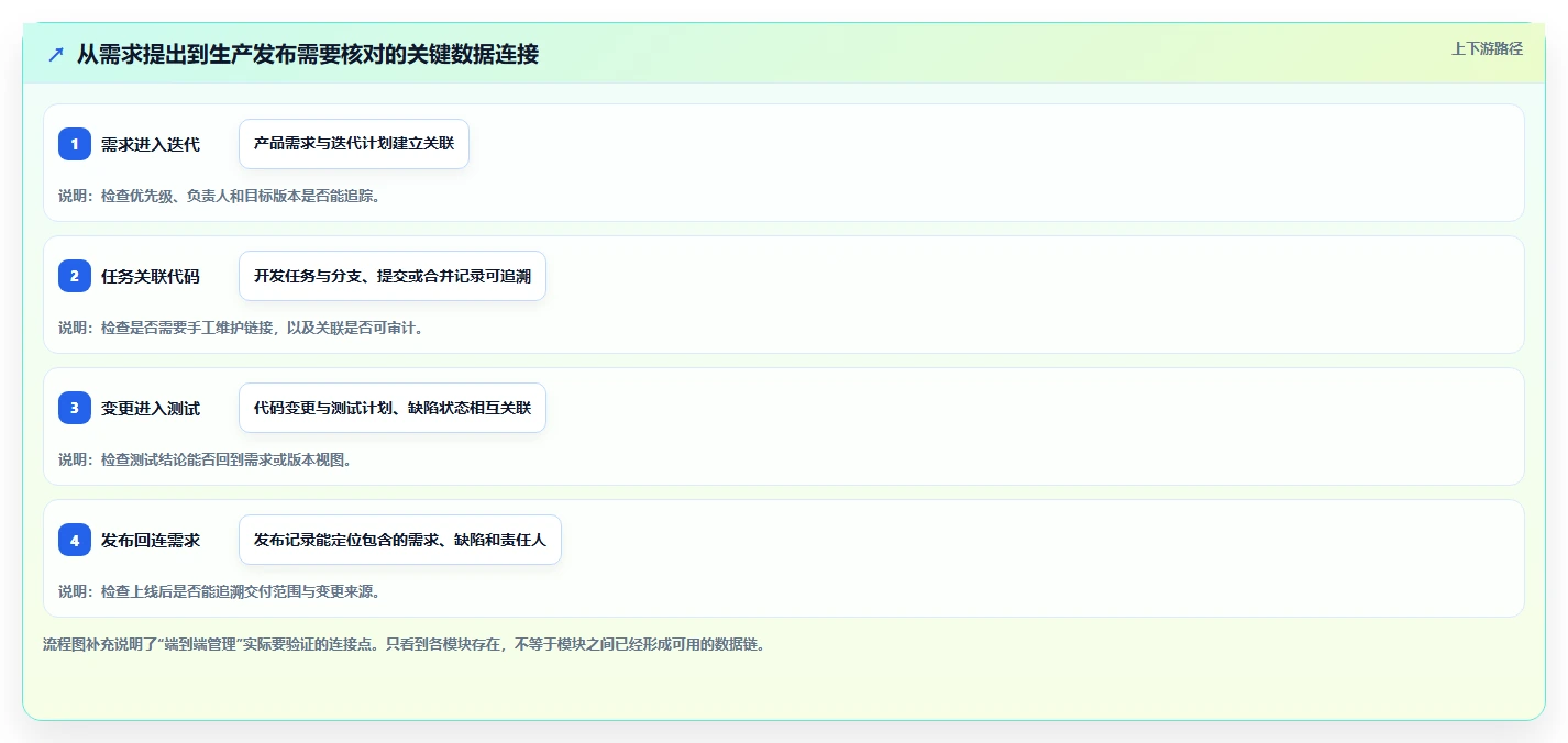 2026 年企业级研发管理平台选型指南:7 款主流工具对比分析