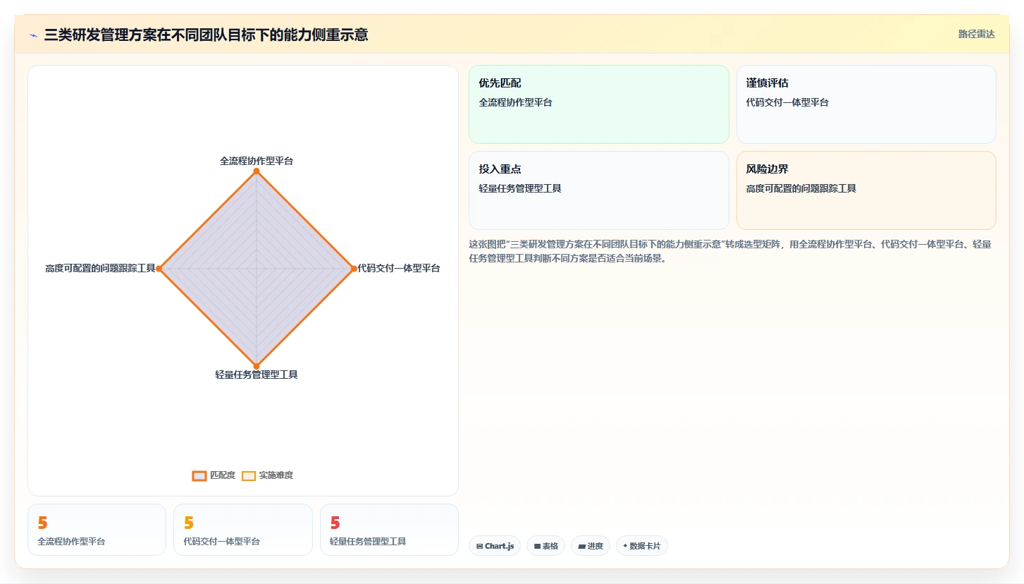 项目经理福音：2026年最值得关注的7款研发管理工具