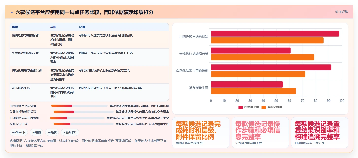 测试用例执行平台选型指南：2026年6大热门工具对比分析