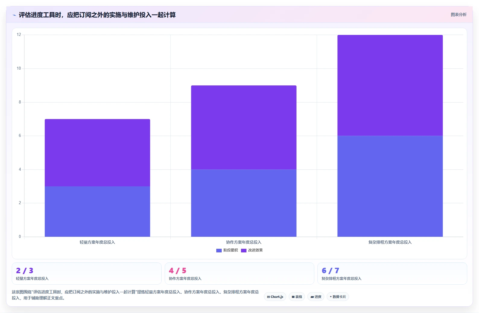 从新手到专家:2026年进度计划软件project选购指南,助你事半功倍