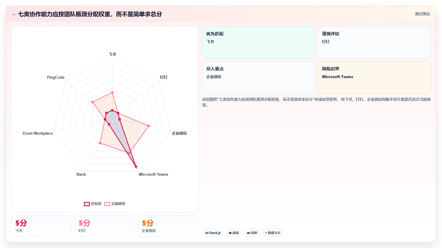 远程办公新趋势：2026年最受欢迎的7大多人协作工具盘点