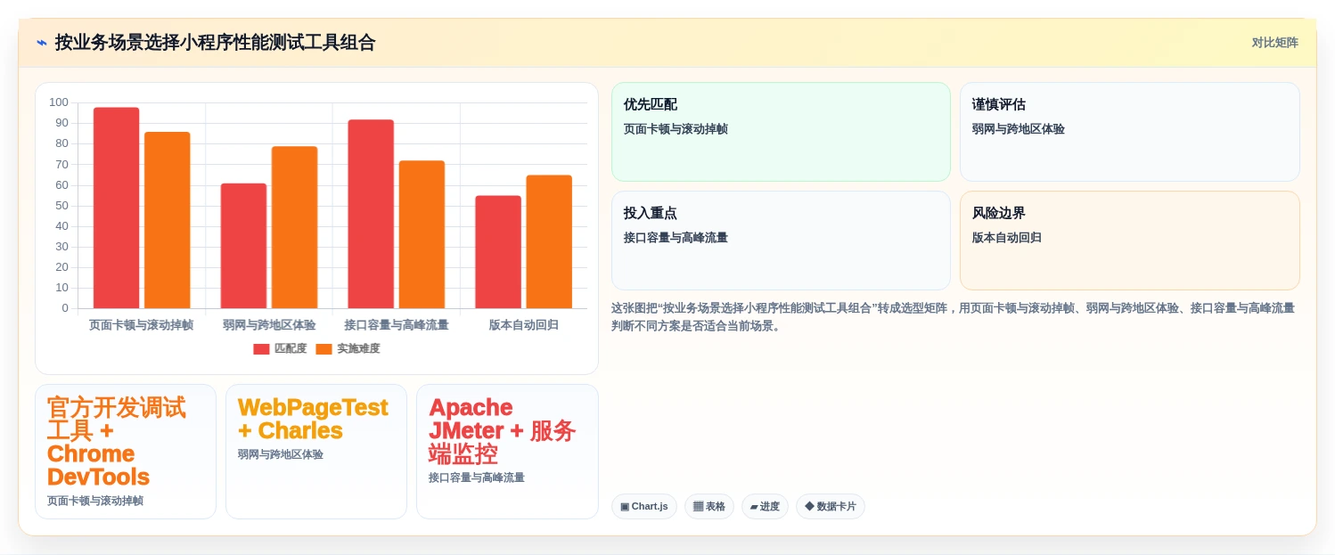 2026年小程序性能测试工具大比拼:6款顶级工具助你提升效率