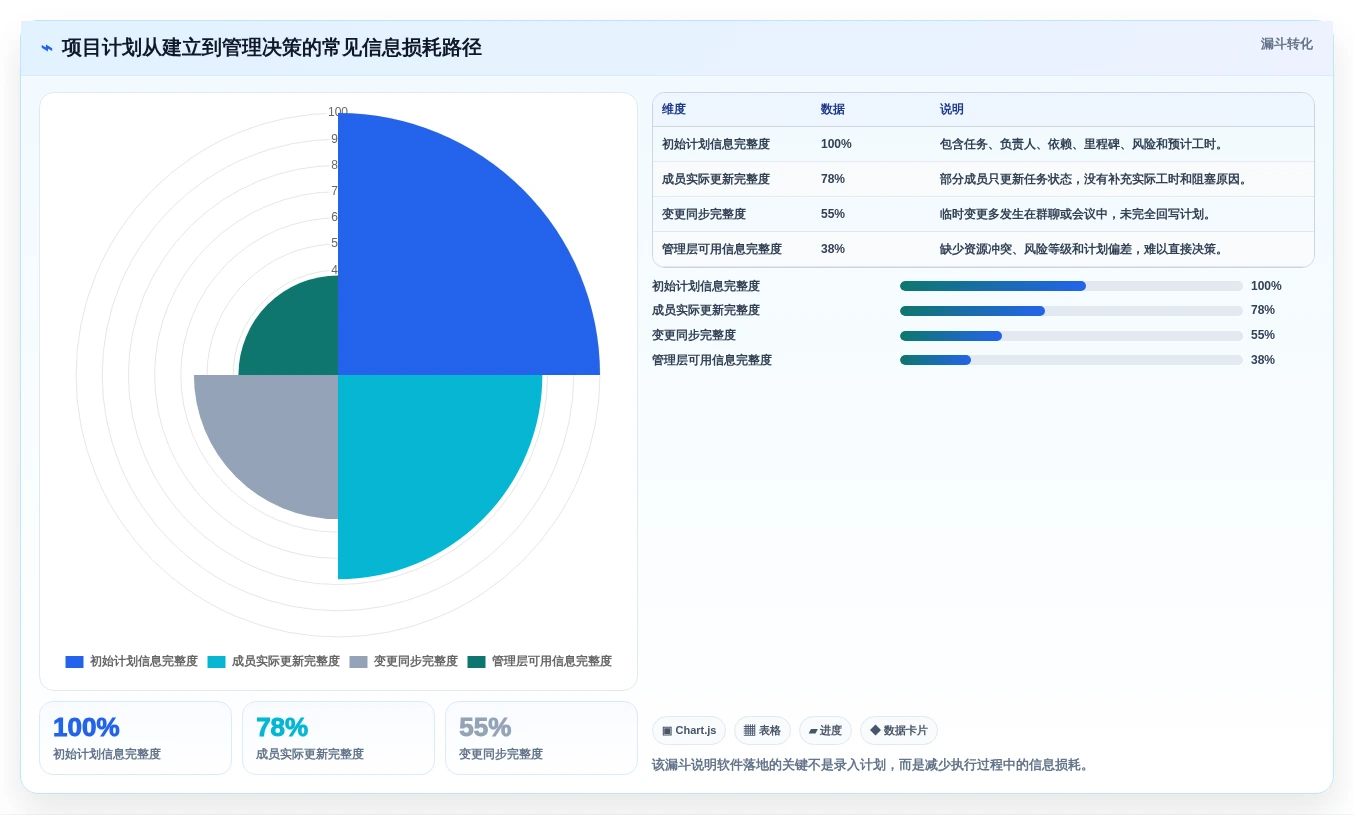 2026年国内主流项目规划管理软件选型指南：8款企业级工具深度对比