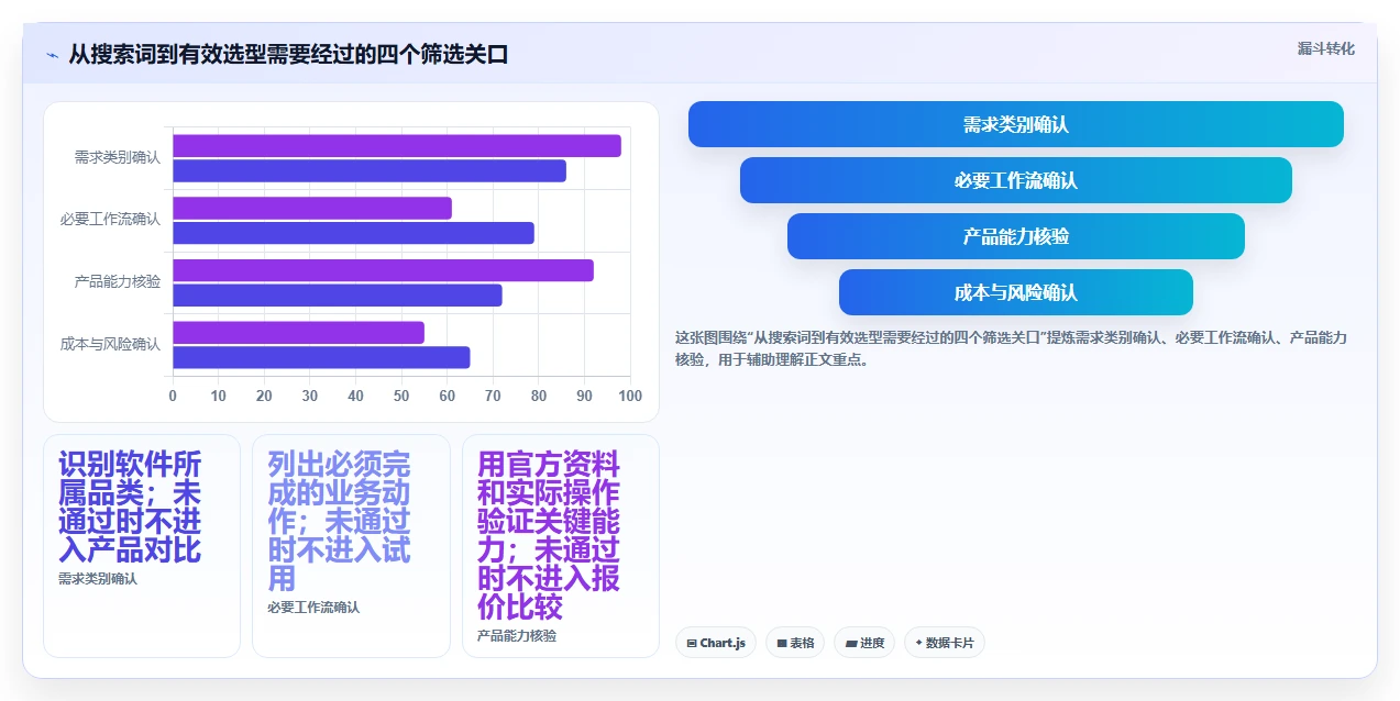 2026年度必看:6款顶级小皮管理软件工具深度对比