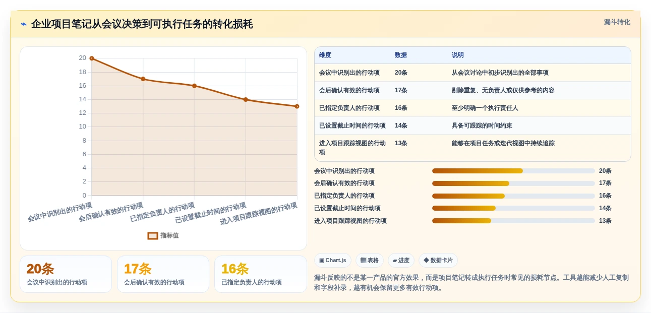 提升效率神器:2026年最值得尝试的5大项目经理笔记软件推荐