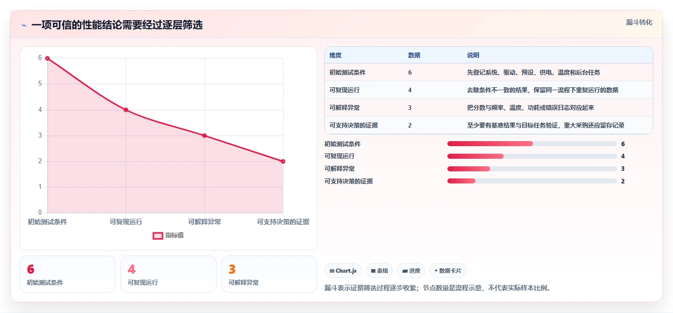 从入门到精通:2026年电脑硬件性能测试工具全面选购指南