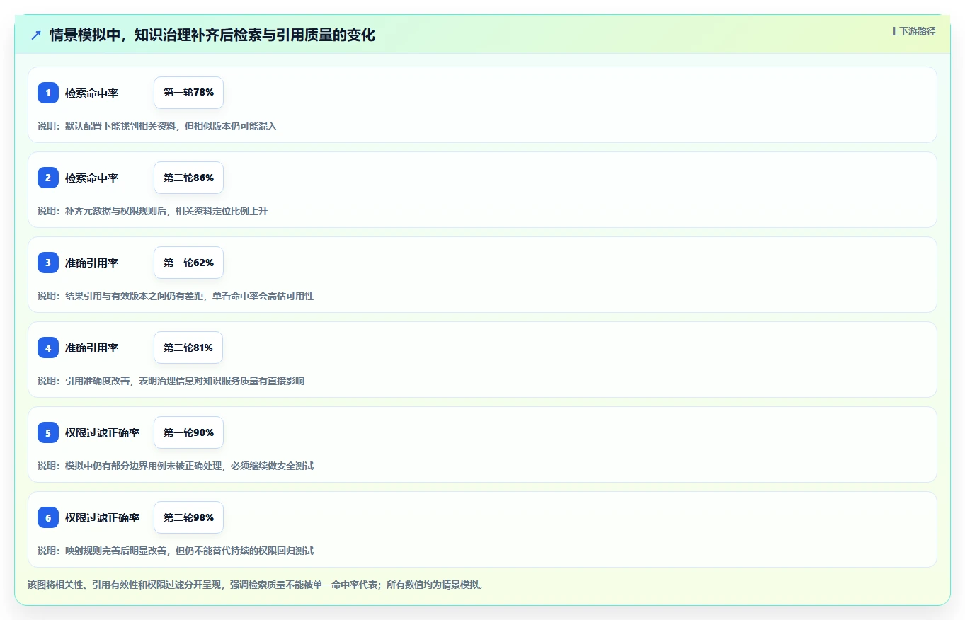 智能化战场支撑:如何选择最适合的作战知识库构建子系统?2026年选型指南