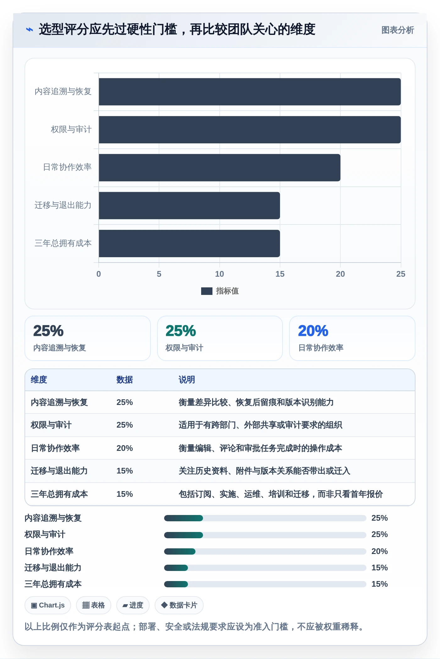 如何选择最佳文档版本记录管理工具？2026年6款热门工具深度分析
