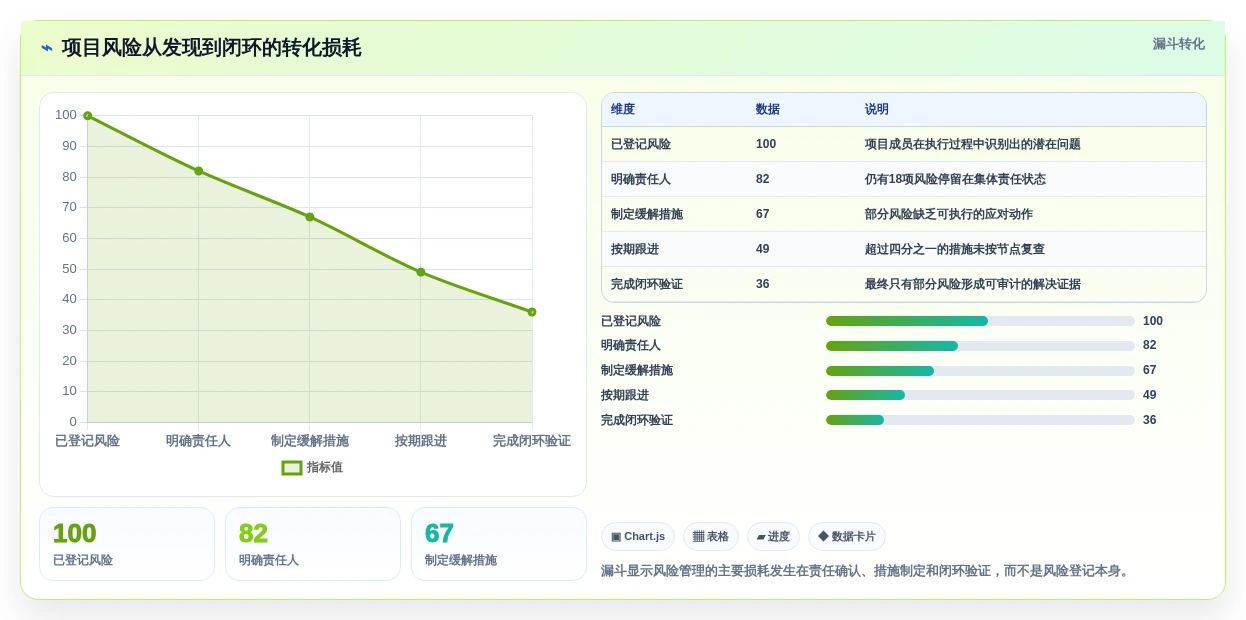 2026年项目目标管理工具大盘点:8款提升效率的必备神器