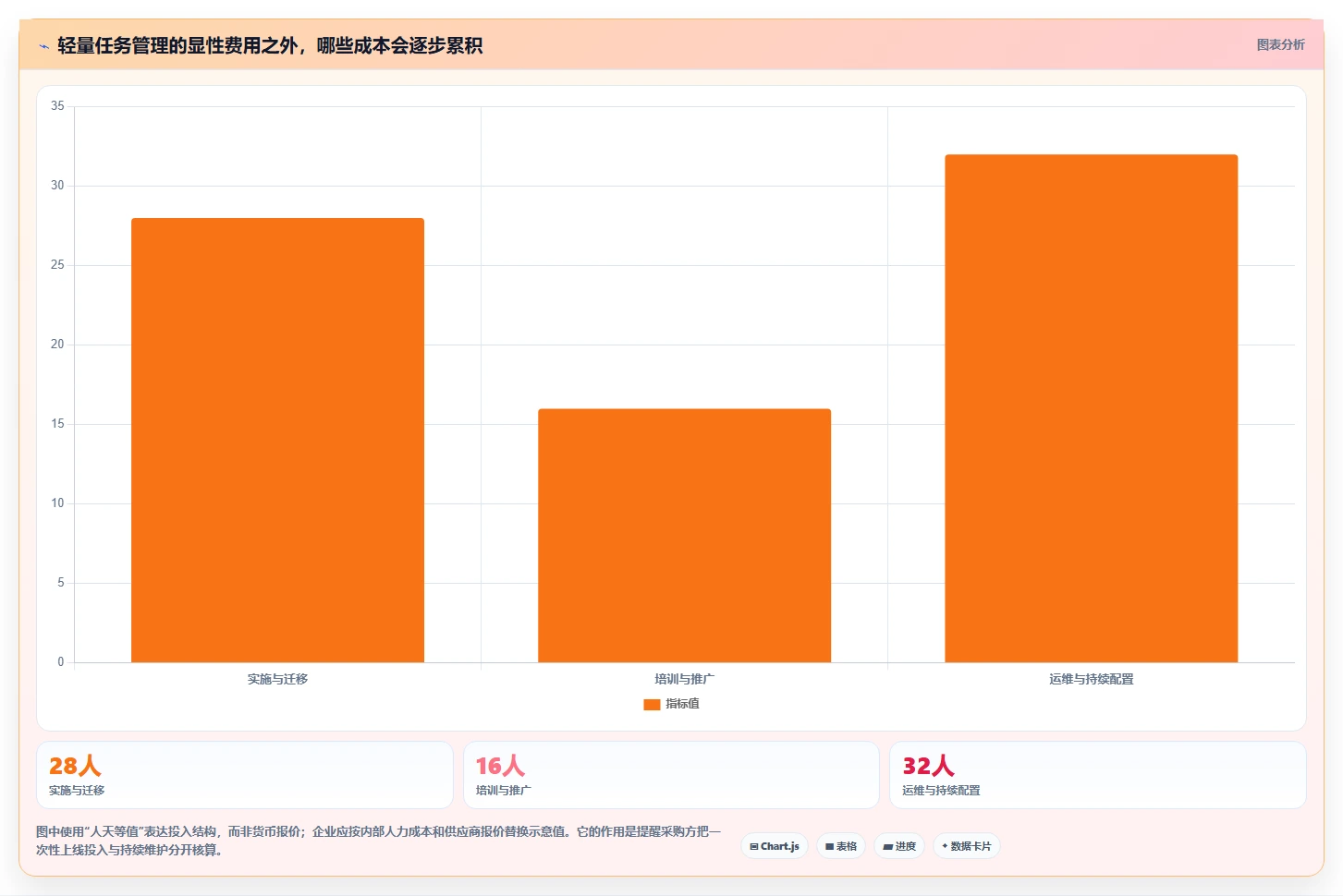 企业协作新篇章:2026年最值得投资的5款工作管理任务系统