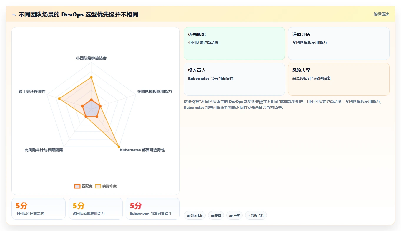 提升研发效率:2026年如何做好DevOps平台的5个关键工具推荐