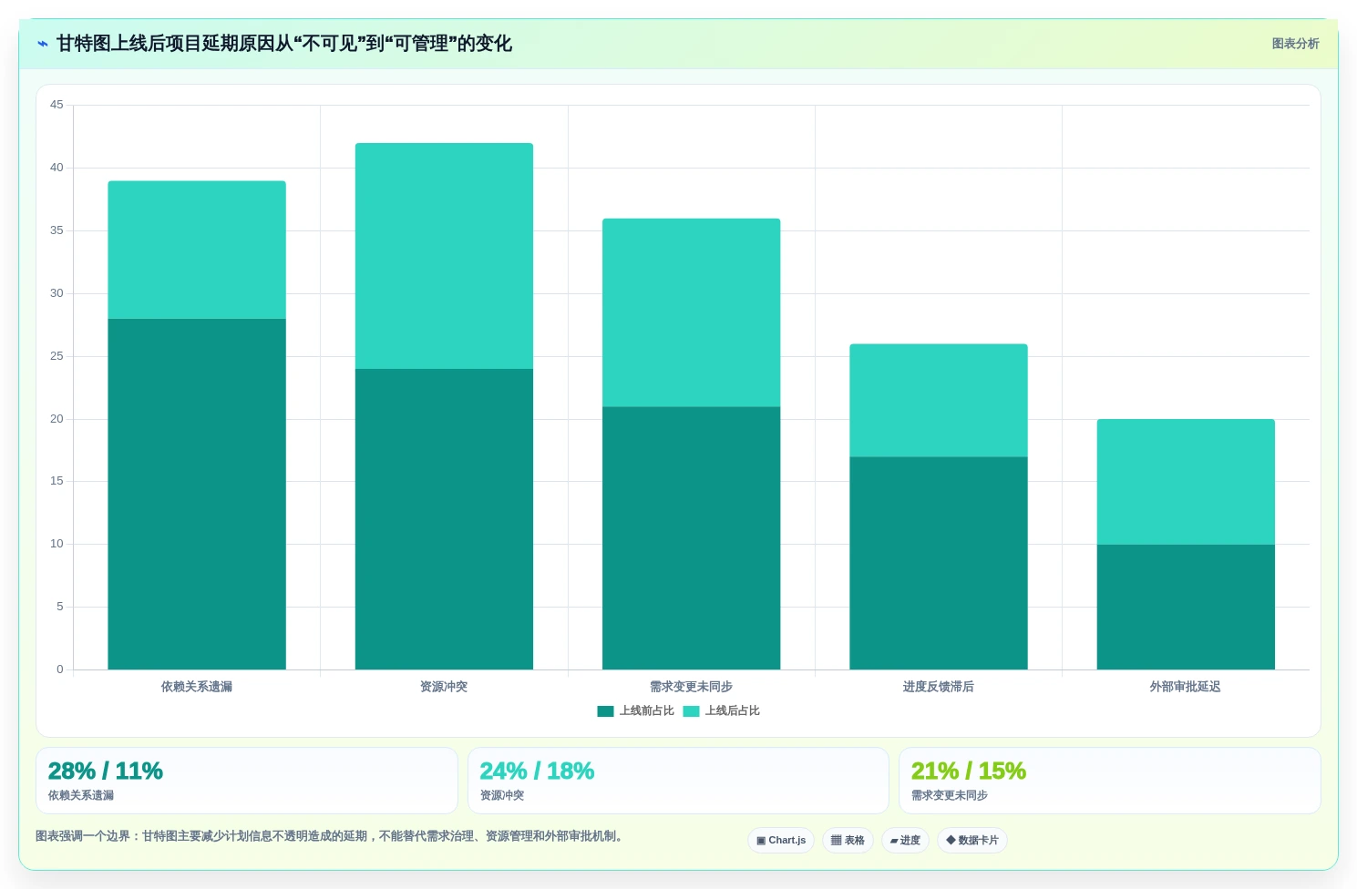 提升项目效率!2026年6款热门在线生成甘特图的工具对比与推荐