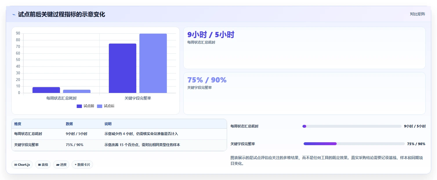 项目经理必看:2026年度5大软件管理工具深度对比