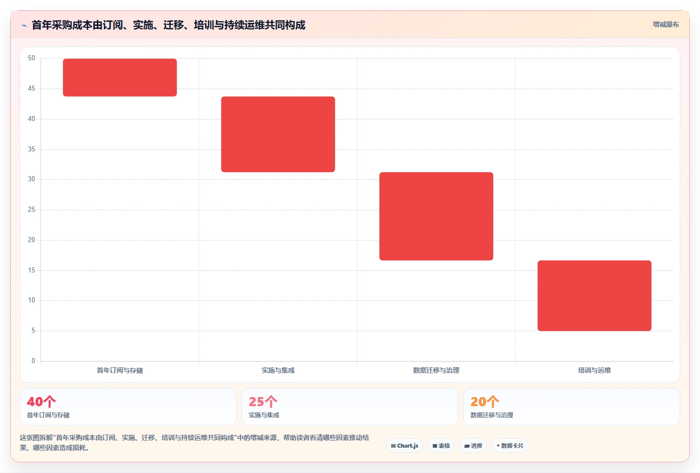 项目经理必读:如何在2026年选择最佳技术文件项目管理工具?5大关键指标解析