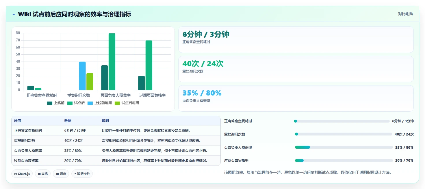 2026年如何使用wiki工具大盘点:6款提升效率的必备利器