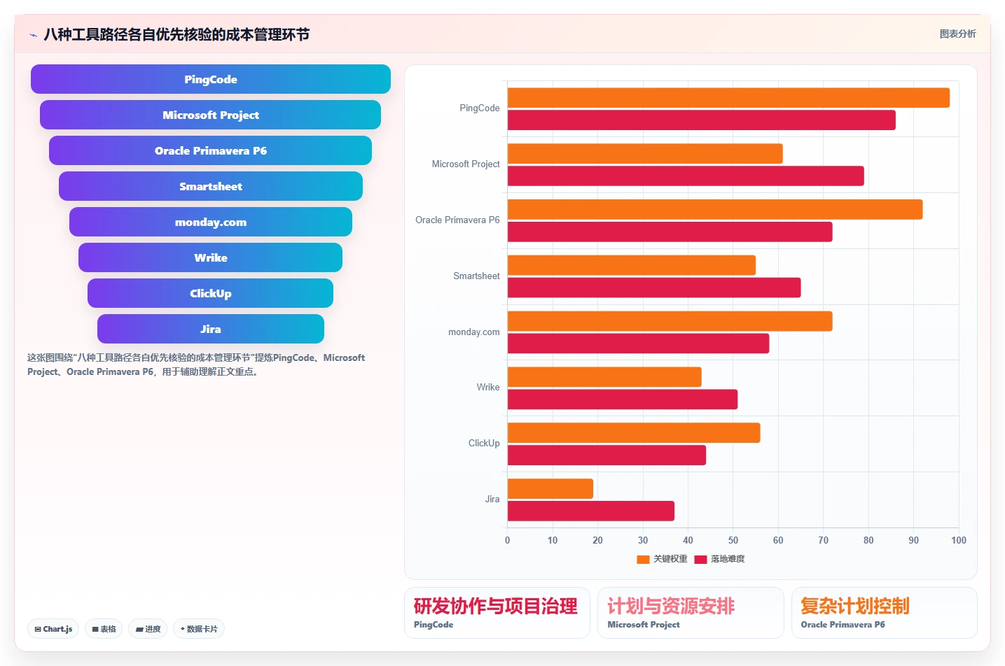 提升项目效率:2026年度8大项目成本管理工具对比指南