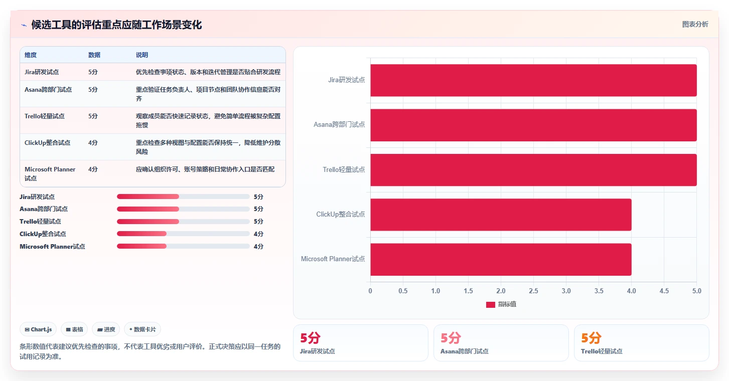 2026年必选!5大项目管理工具助你高效管理团队