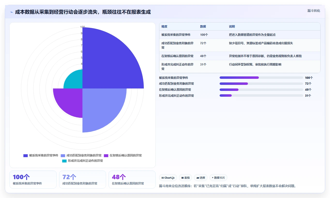 提升企业效率:2026年最值得投资的5大计算成本利润的软件