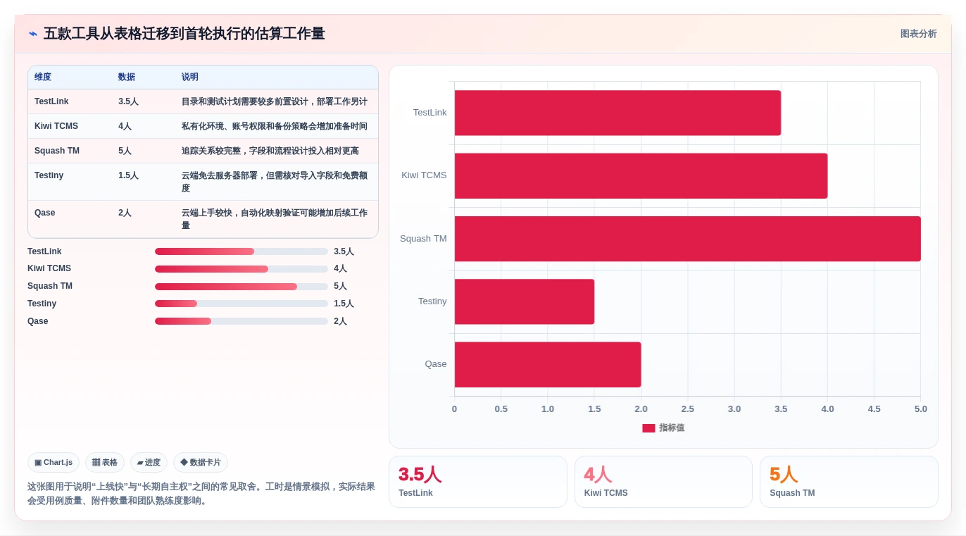 测试团队必备:5大免费的测试用例管理工具选型指南(2026版)