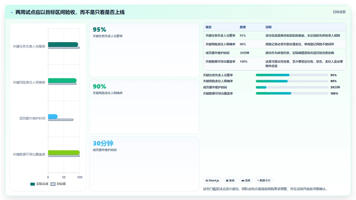项目经理必读：2026年7款热门工作项目内容汇总软件选购指南