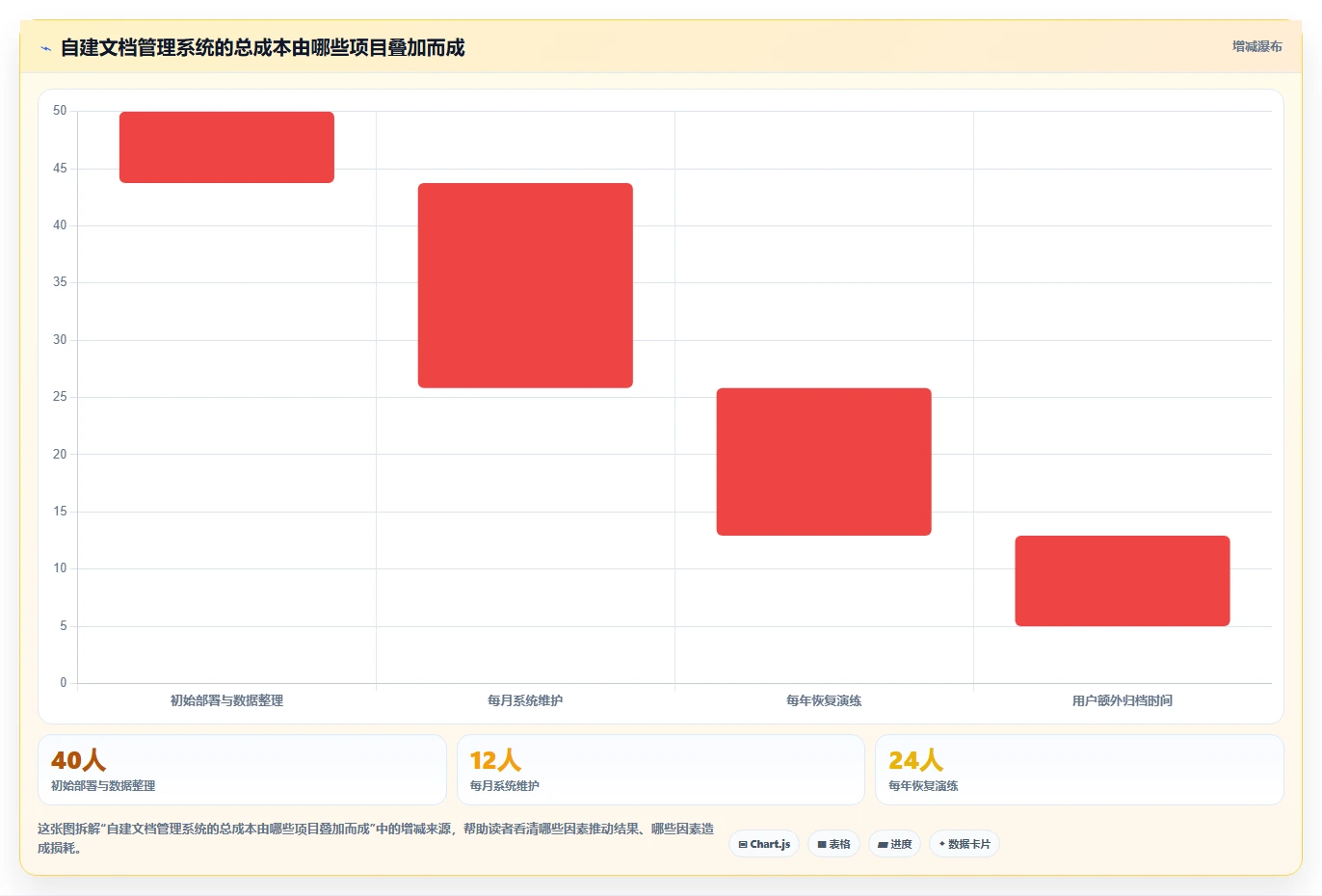 Linux文档管理系统新趋势:2026年值得关注的5大创新工具推荐