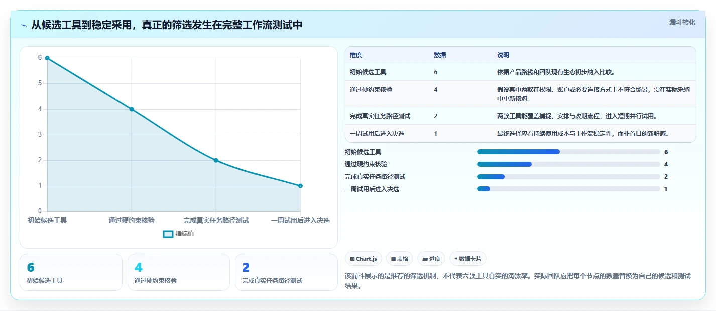 2026年效率之选:6款顶级任务日历管理工具深度对比