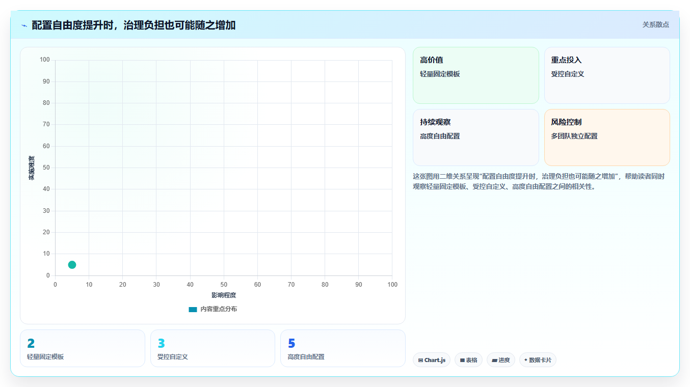 项目管理新趋势：2026年最受欢迎的8大工作项目清单应用