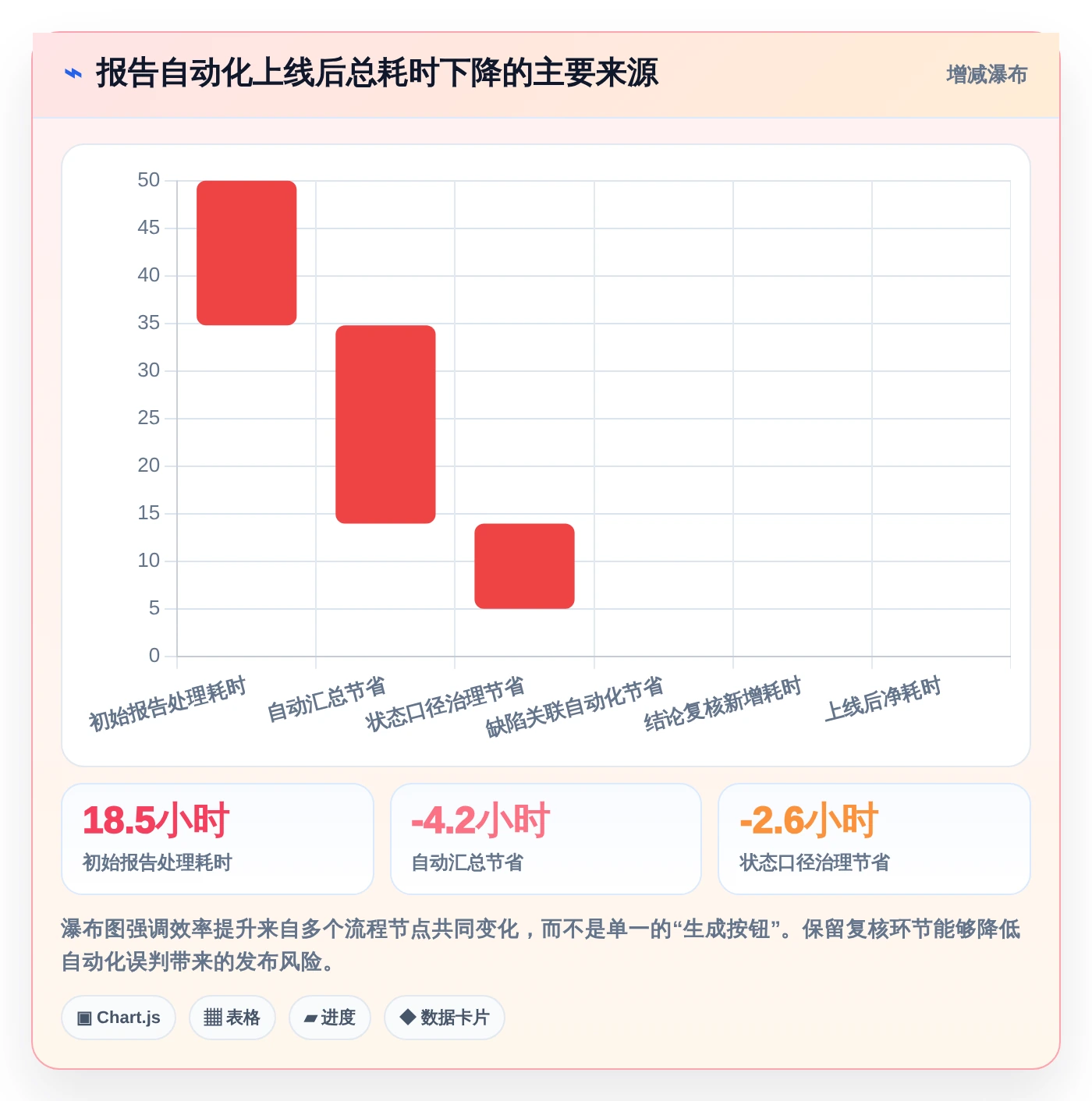 提升测试效率：2026年最值得投资的5大测试报告自动生成软件