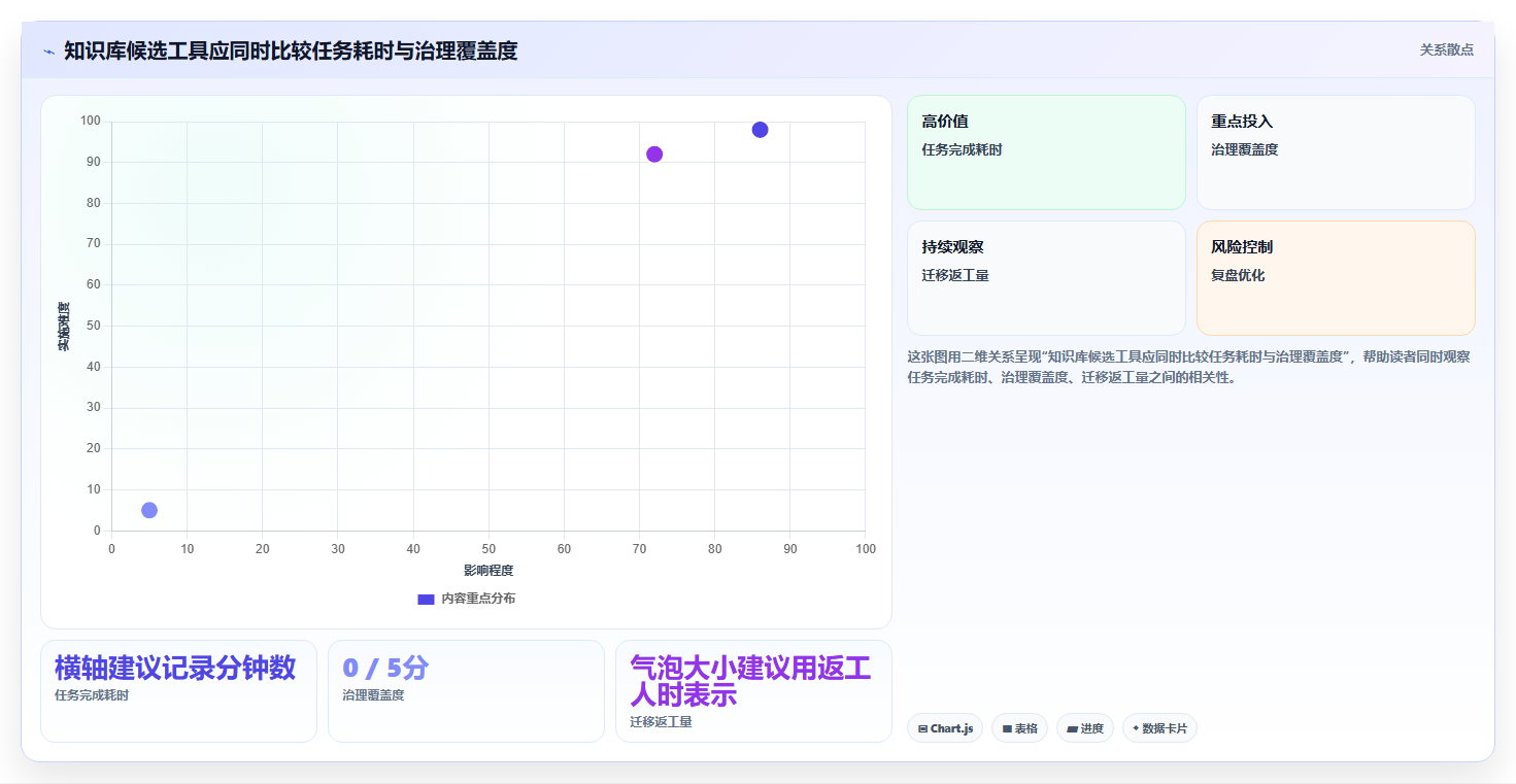 2026年知识库网页模板选型指南：6大热门工具全面对比