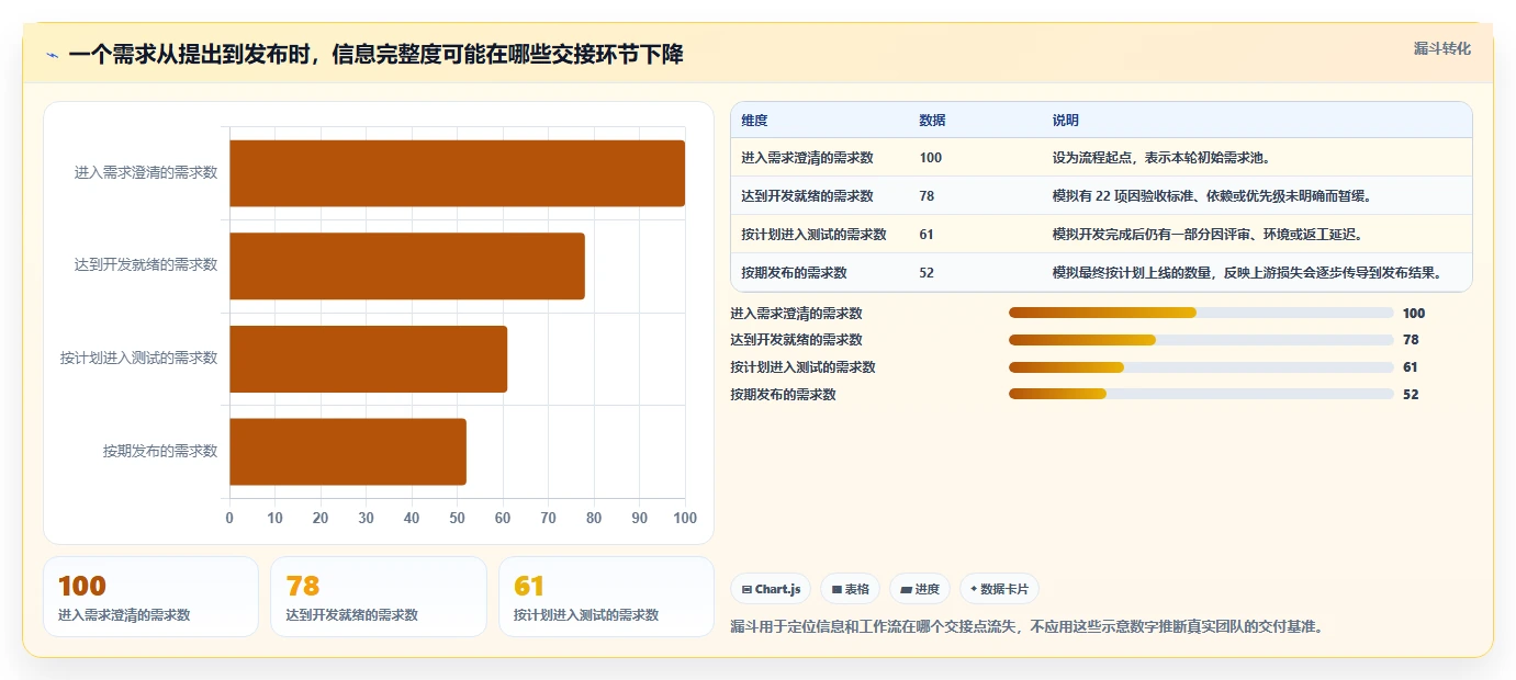 2026年软件开发进度管理系统大比拼:6款顶级工具助你提升研发效率
