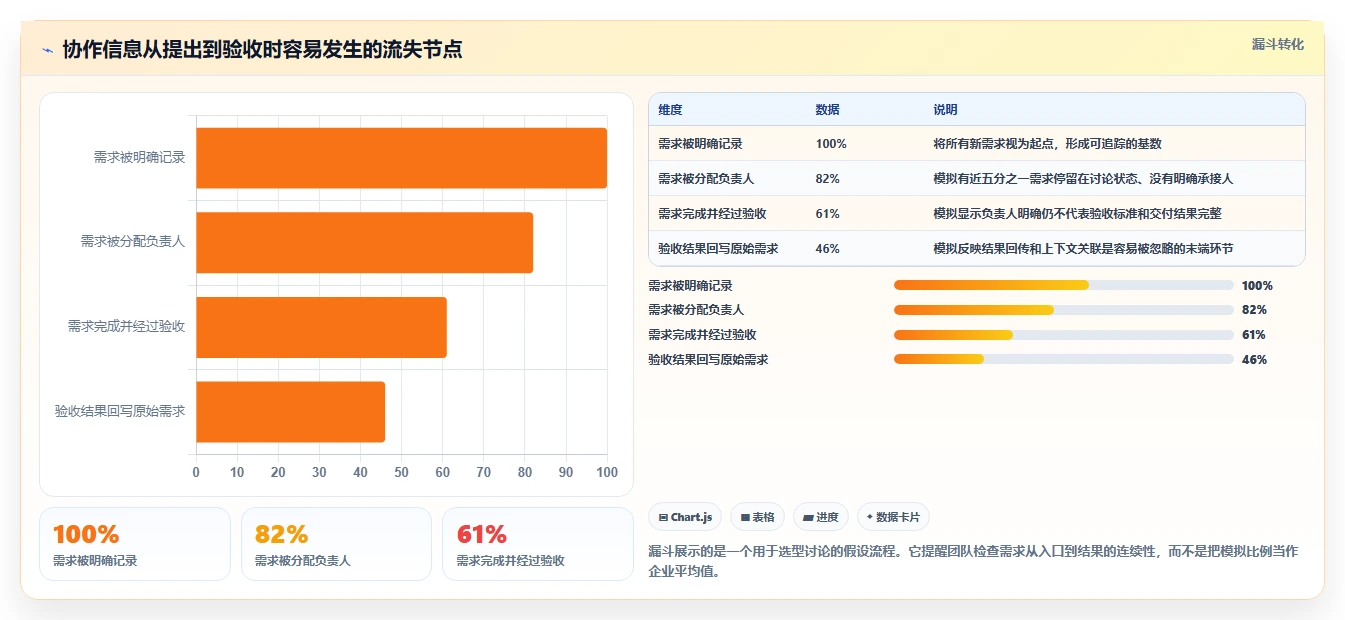 提升团队生产力：2026年企业协作平台选型指南Top 7