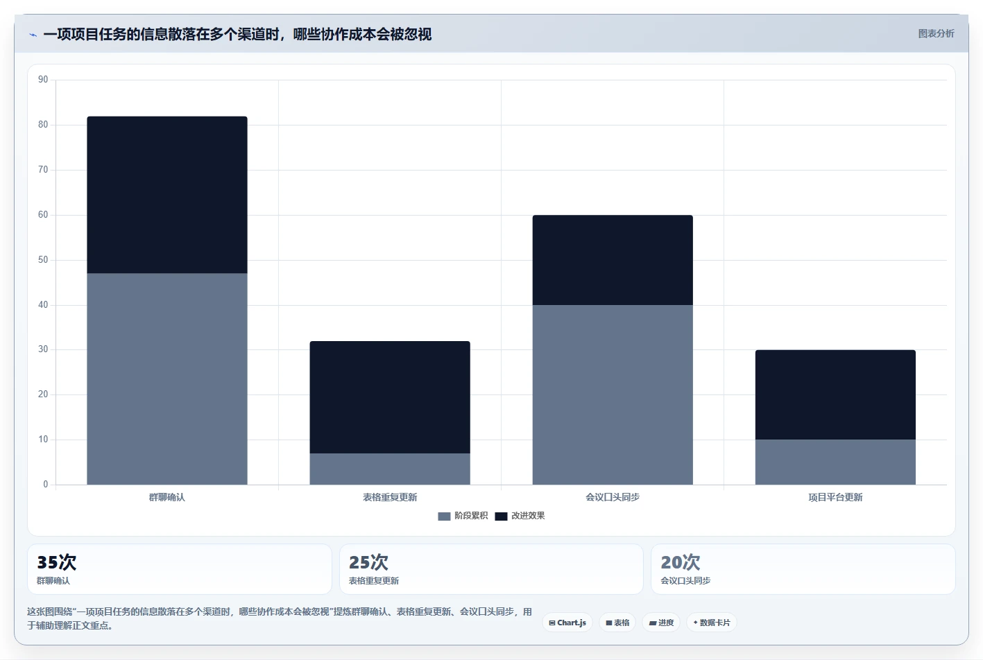2026年项目管理效率大提升:6款项目管理app知乎热议工具深度对比