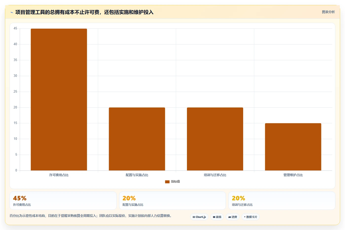 2026 年最新项目计划管理软件选型指南：不可错过的 6 款工具