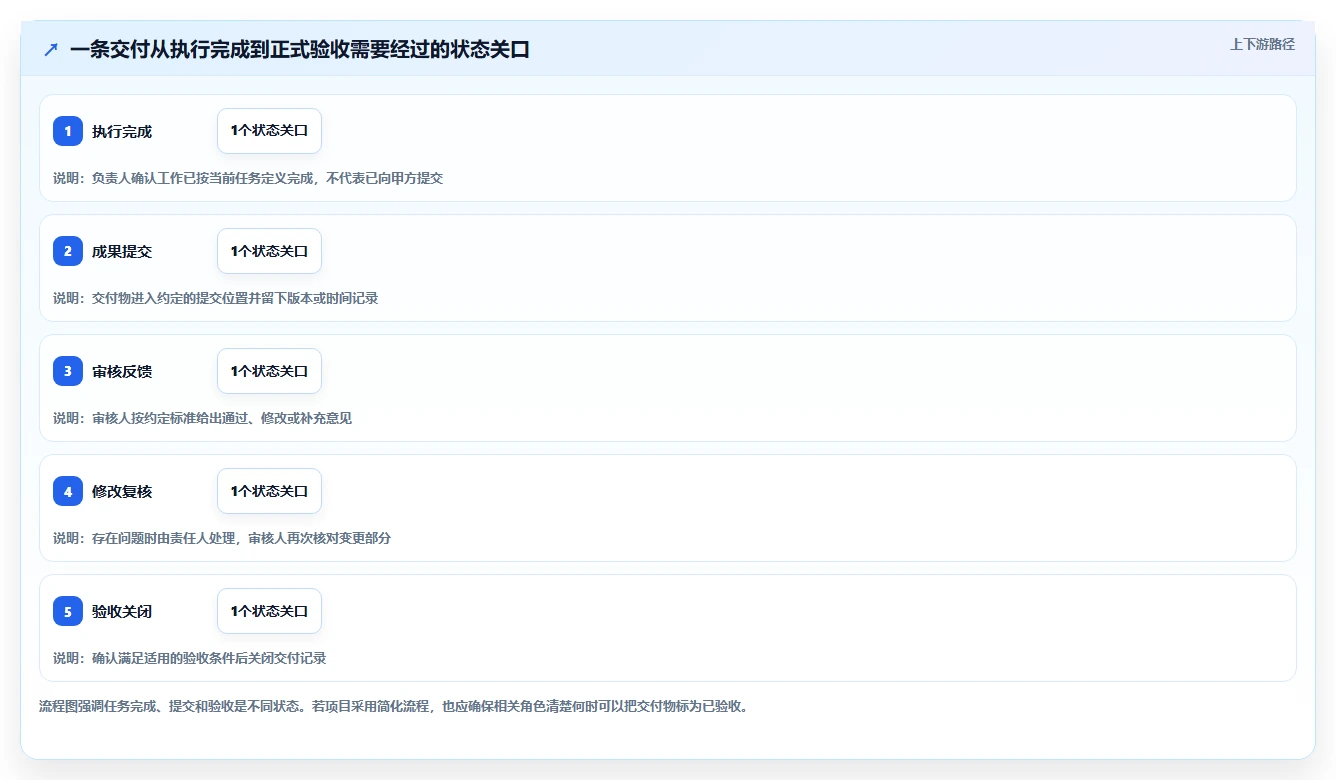 提升效率!5大外包项目进度表格选型指南