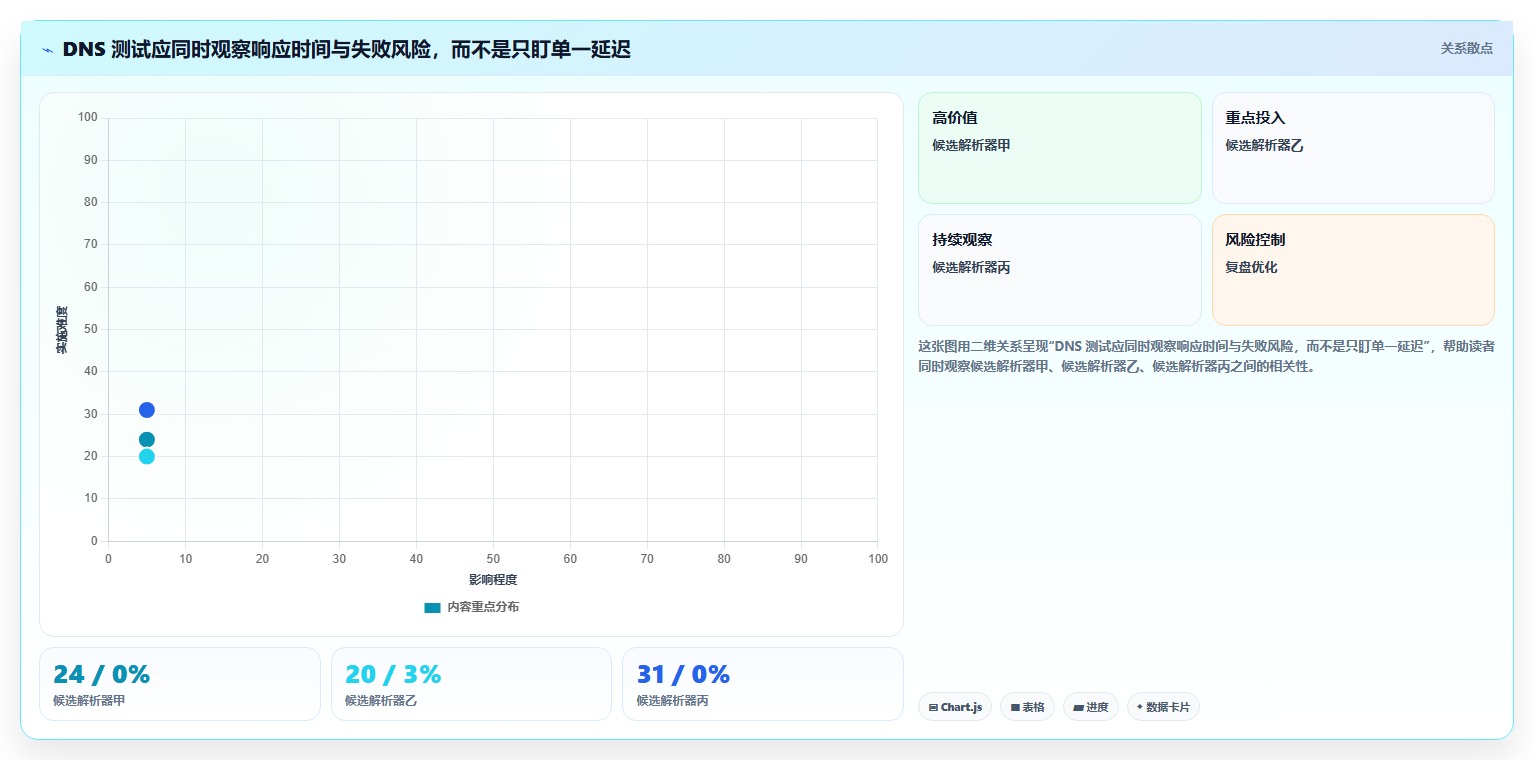 提升网络性能必备！2026年值得关注的7款dns测试工具推荐