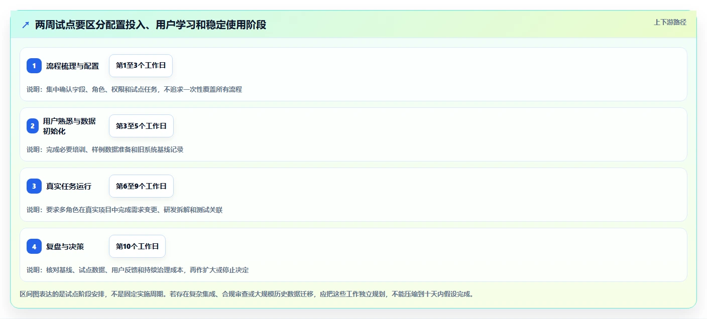 突破研发瓶颈:2026年7款it需求管理平台工具选型指南