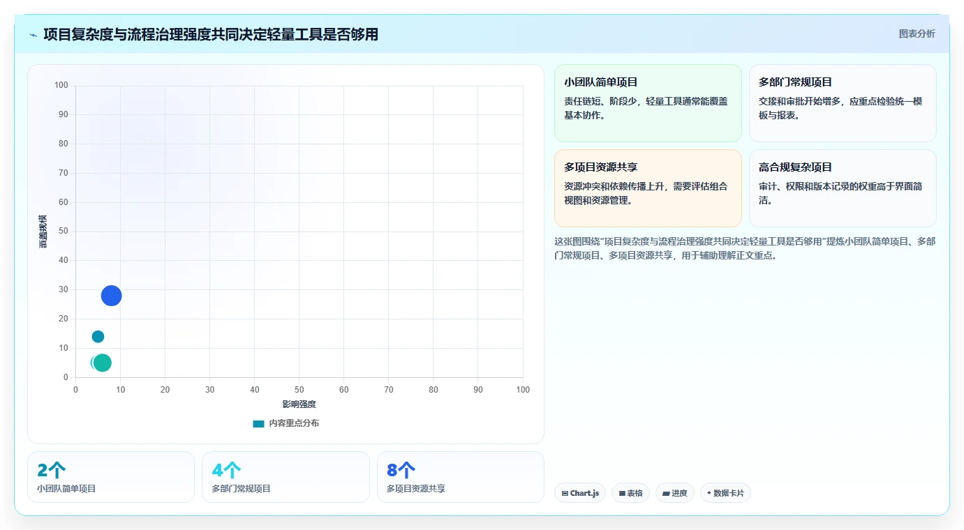 跨部门协作瀑布管理工具有哪些?2026年选型指南与测评